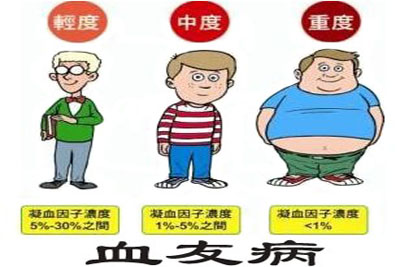 血友病