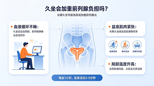 久坐导致前列腺炎怎么调理? 5个实用方法改善症状