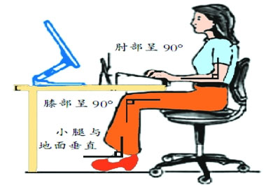 腰椎间盘突出怎么治疗