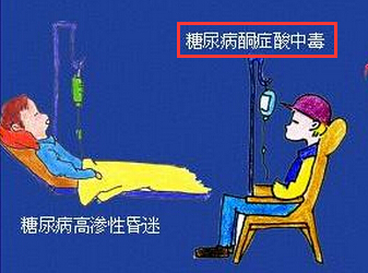 酮症酸中毒