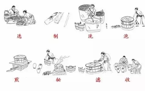 膏滋