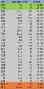 国家发文：提高中医药参与救治率，做到适宜患者应服尽服