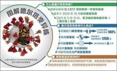 关于“突破性感染”，这是目前所知的全部