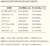 看!中草药在多囊卵巢综合征发光发热!